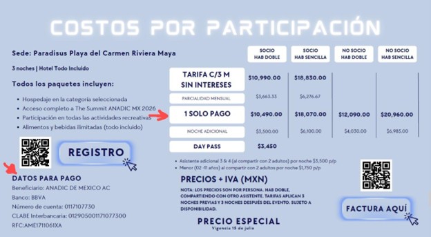 Participación Summit 2026